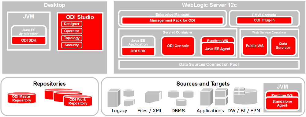 Middleware Eğitimleri